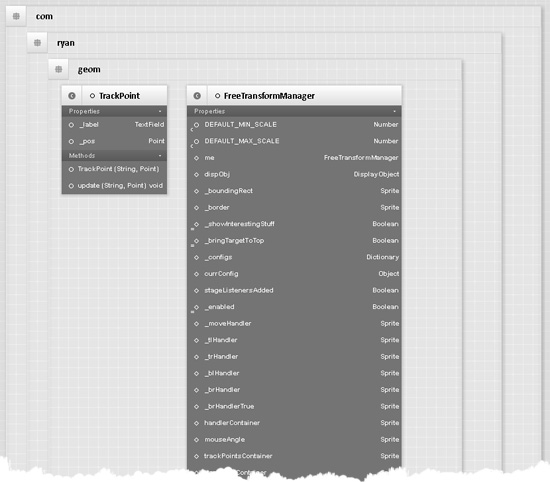 ActionScript и UML